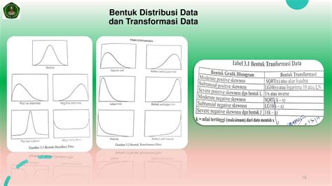 Tutorial Regresi Linier Berganda And Asumsi Klasik Ppt Download