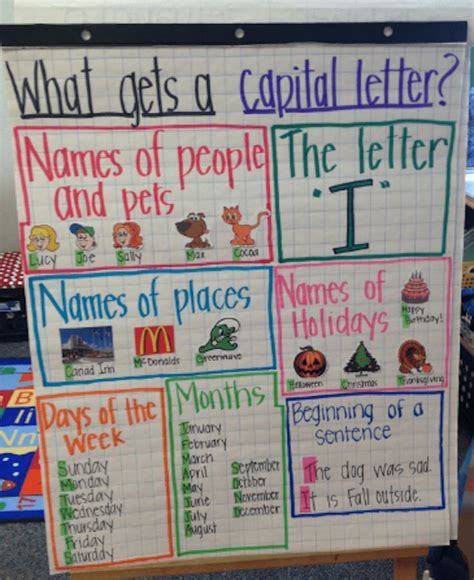 For First Grade Anchor Charts