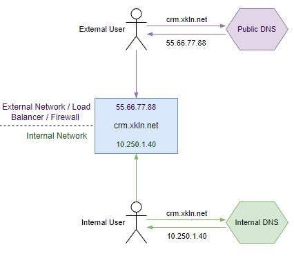 Dns Name Resolution In Azure Xkln Net