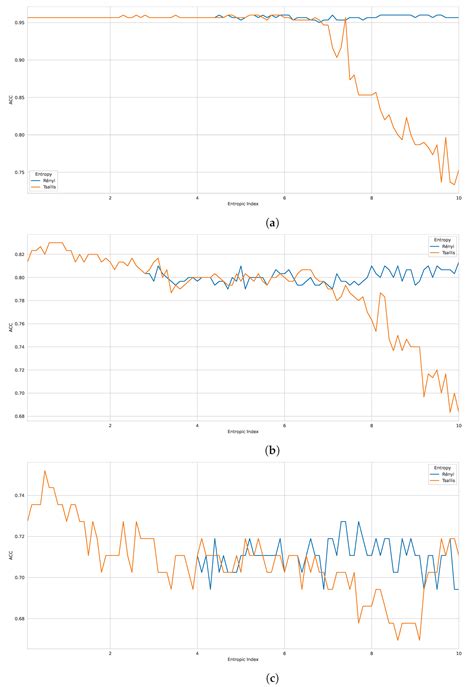 Entropy Free Full Text Information Theory For Biological Sequence