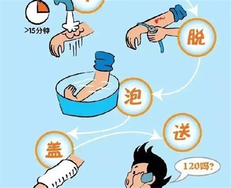 烧烫伤后的家庭护理技能急救五字诀 每日头条