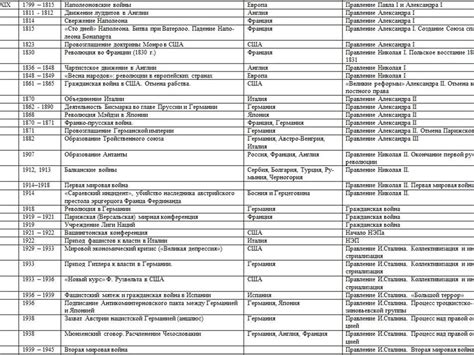 Всеобщая история. Даты. Подготовка к ЕГЭ - презентация онлайн
