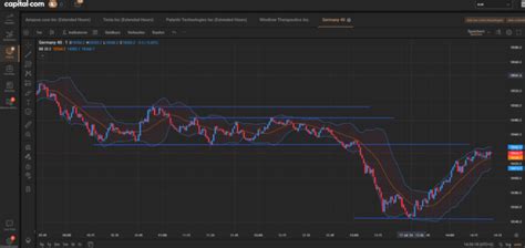 Indizes Handeln Lernen Das Index Trading Einfach Erkl Rt