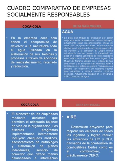 Cuadro Comparativo De Empresas Socialmente Responsables Pdf Coca