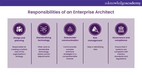 What Is An Enterprise Architect All You Need To Know