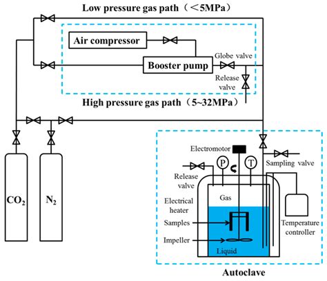 Co2 Pressure Chart High Pressure Cga 330 Dual Stage Co2 Gas Pressure Regulator Buy Gas