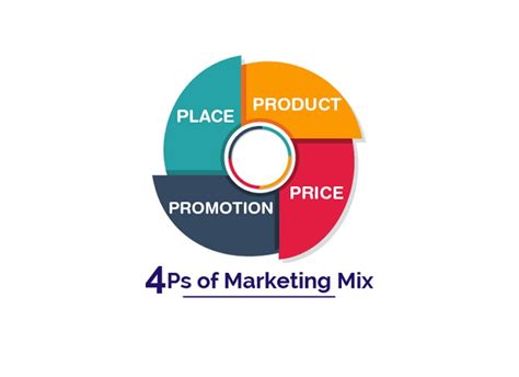 Marketing Mix L G T Ng H P Ki N Th C V Marketing Mix B N C N Bi T