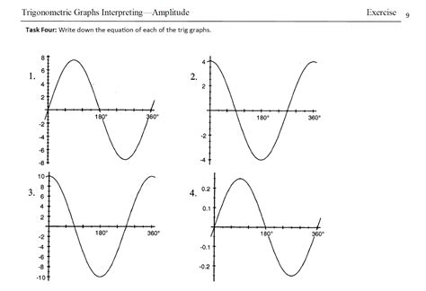 Transformations Of Trig Graphs A Worksheet Cazoom Maths Worksheets