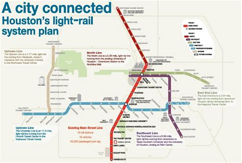 Houston Light Rail Expansion Plans