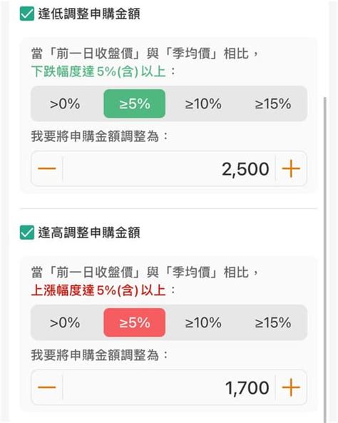 問題 定期定額分三天扣手續費 理財板 Dcard