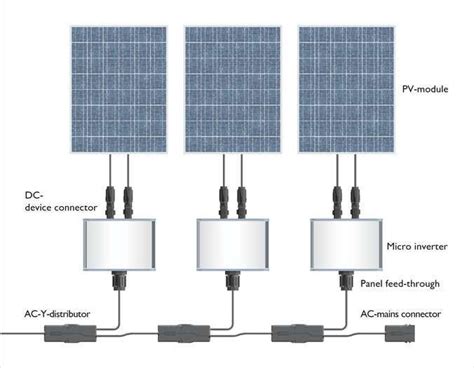 What Are Micro Inverters And What Do They Do