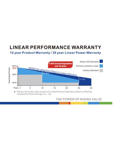 W Risen Titan Monocrystalline Rsm M Module