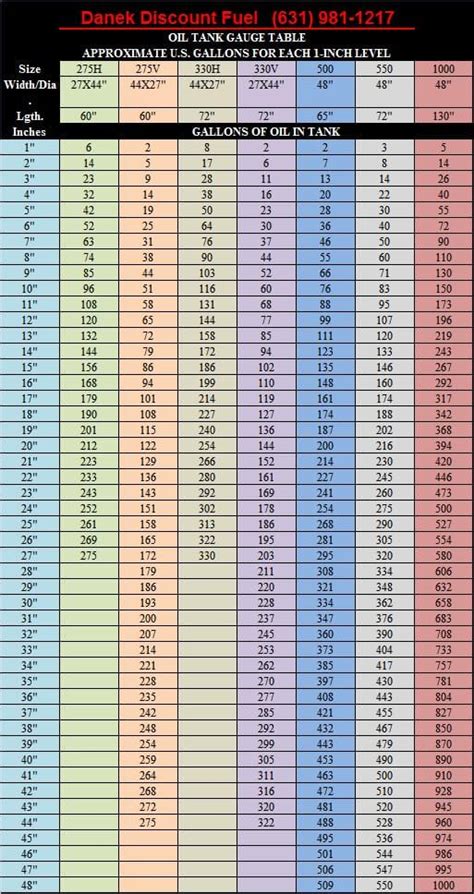 Oil Tank Gallon Chart At Tony Allen Blog