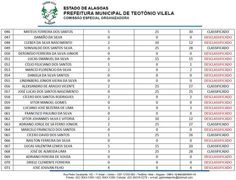 Resultado Final Da Prova De T Tulos Prefeitura Municipal De Teot Nio