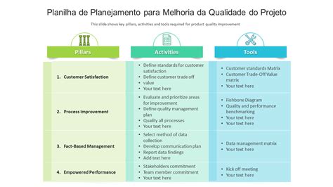 Os 10 Principais Modelos De Projetos De Melhoria De Qualidade Com