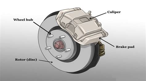 Global Brake Pads Market Research Report Ken Research Brake Pads