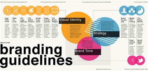 Infographic Friday Branding Guidelines The Brand Gals Branding