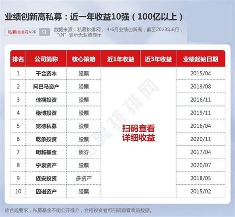 807家私募业绩逆势新高！宽德、稳博、因诺等量化私募表现亮眼财经头条