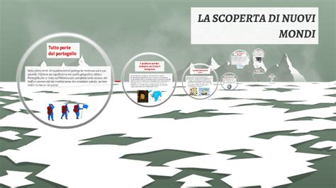 LA SCOPERTA DI NUOVI MONDI By Alessandra Balestri On Prezi