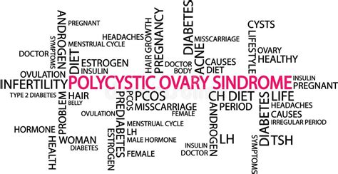 Polycystic Ovary Syndrome Stock Illustrations 416 Polycystic Ovary