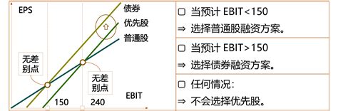 息税前利润与税后经营净利润有何区别？ 东奥会计答疑