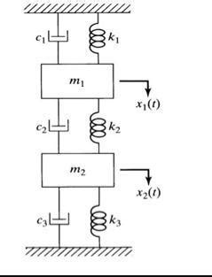 Solved Figure Shows The Spring Mass Damper Syste Solutioninn