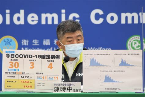 本土30境外3死亡4》累計782例死亡 台北、新北各11桃園7新竹市1 陳時中：24例已知感染源 信傳媒