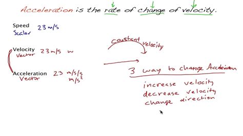 Linear Acceleration