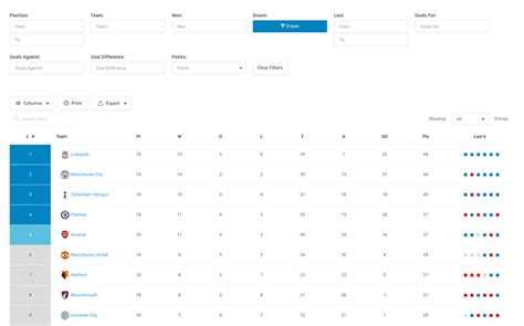 Data Table Ui Design Examples To Use As Inspiration