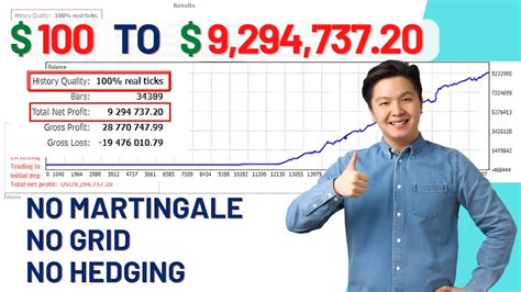 Stop Loss Ranges From 30 Pips And Without Using Martingale Grid And