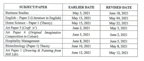 Icse Isc Exams Dates Revised Check Schedule Education News The