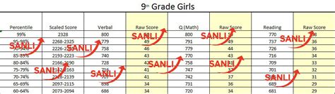 Ssat Percentile Chart 5th Grade A Visual Reference Of Charts Chart Master