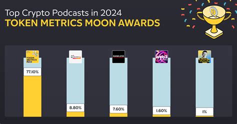 Top Crypto Podcasts In Token Metrics Moon Awards