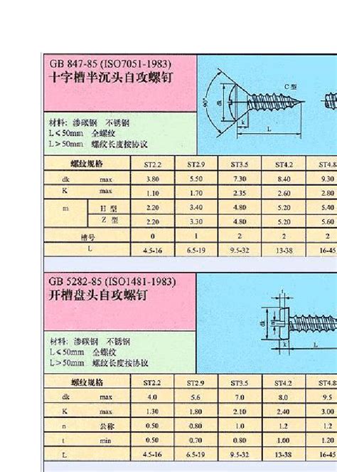 自攻螺丝常用规格word文档在线阅读与下载免费文档