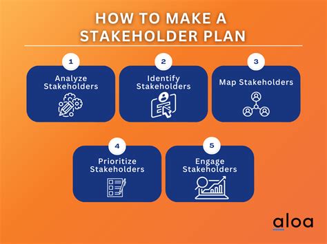 Understanding Stakeholder Management Guide For Businesses