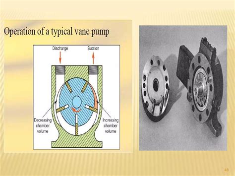 Fundamental Of Hydraulic Components Ppt