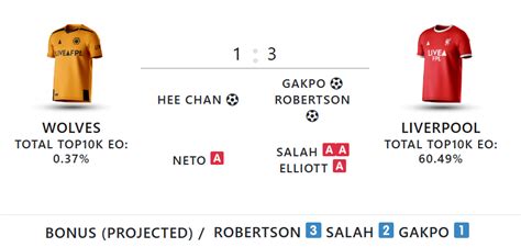 Fpl Gameweek 5 Saturdays Goals Assists Bonus Points Stats