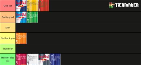 Red Bull Flavors Tier List Community Rankings Tiermaker