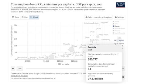 Reducerea Emisiilor De Carbon Prin Reducerea S R Ciei Energetice Em