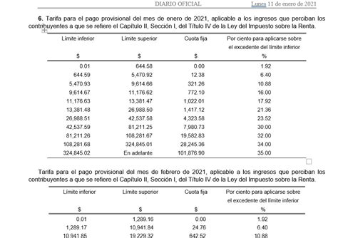 Tablas De Isr Para 2021 Contador Contado