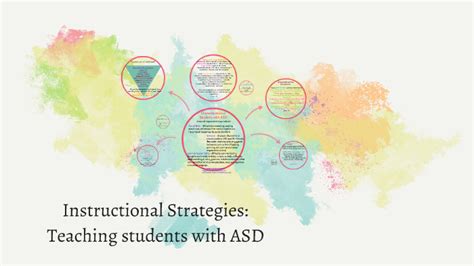 Instructional Strategies By Sonja Vulic