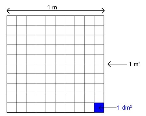 E Chapitre Aire Et P Rim Tre Formimaths