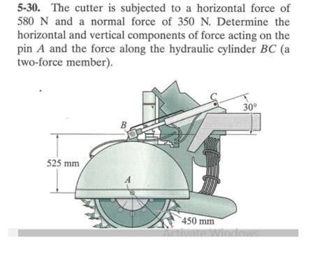 Solved The Cutter Is Subjected To A Horizontal Force Chegg