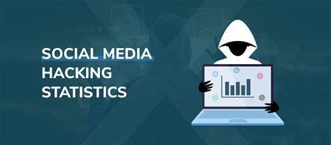 Top Social Media Hacking Statistics And Trends For 2024