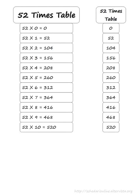 schedarionline - 52 Times Table (mathematics)