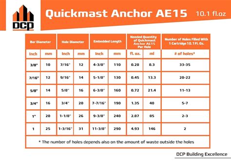 Buy Dcp Quickmast Ae Concrete Epoxy Anchor System Two Part Concrete