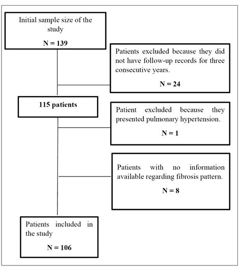 Scielo Brasil Association Of The Polymorphism Exon 1 Ao Region Of The Mannose Binding