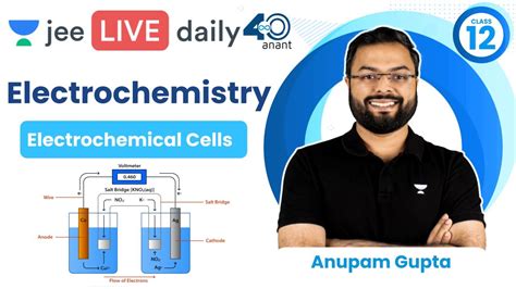 Jee 2023 Electrochemistry L1 Electrochemical Cells Unacademy Jee