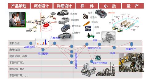 汽车产业链 数字化转型咨询培训企业数字化方案提供商 上海企通官网 用友软件erp系统mes智能制造财务软件企业管理数字化转型