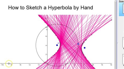 How To Draw Hyperbola